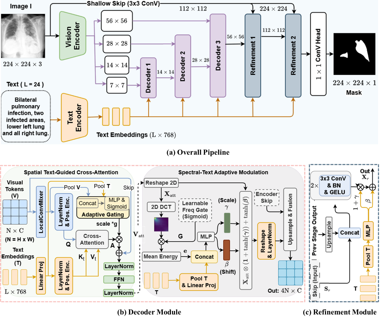 MICCAI 2026 DD-CMD thumbnail